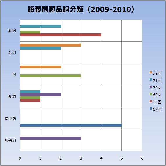 語義問題